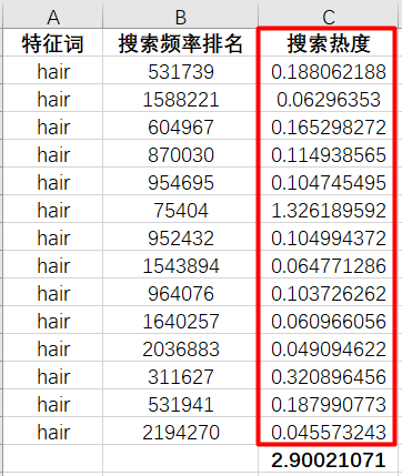 出题:找到一个高回报的亚马逊搜索关键词,需要几步?