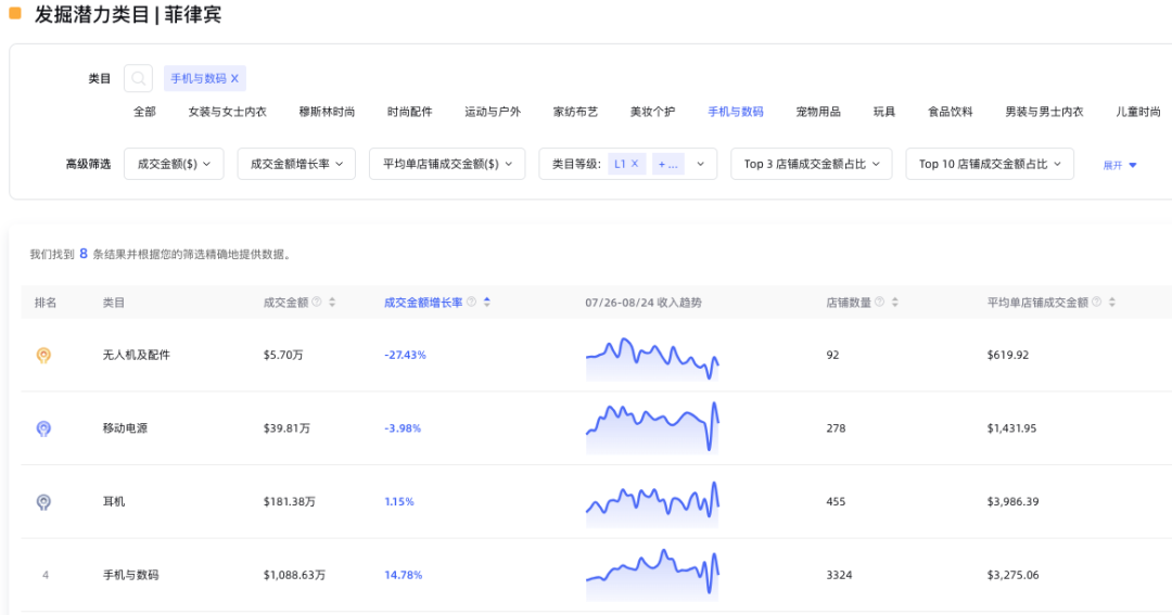 TikTok小店3C行业类目分析