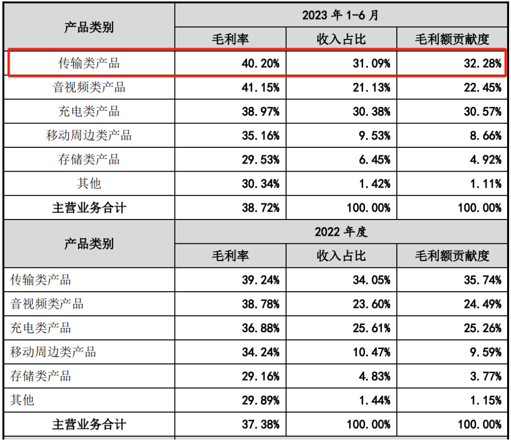 单个SKU能卖1500万,一个非典型莆田系卖家的三步棋