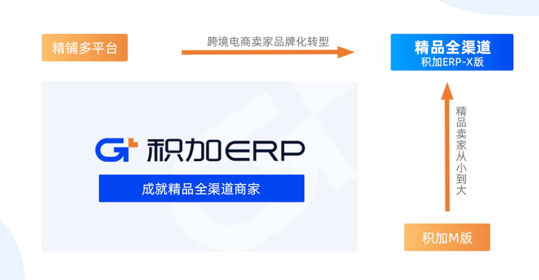 【融资发布】积加完成A+轮1.32亿元融资，抢先精品赛道，共建行业新趋势