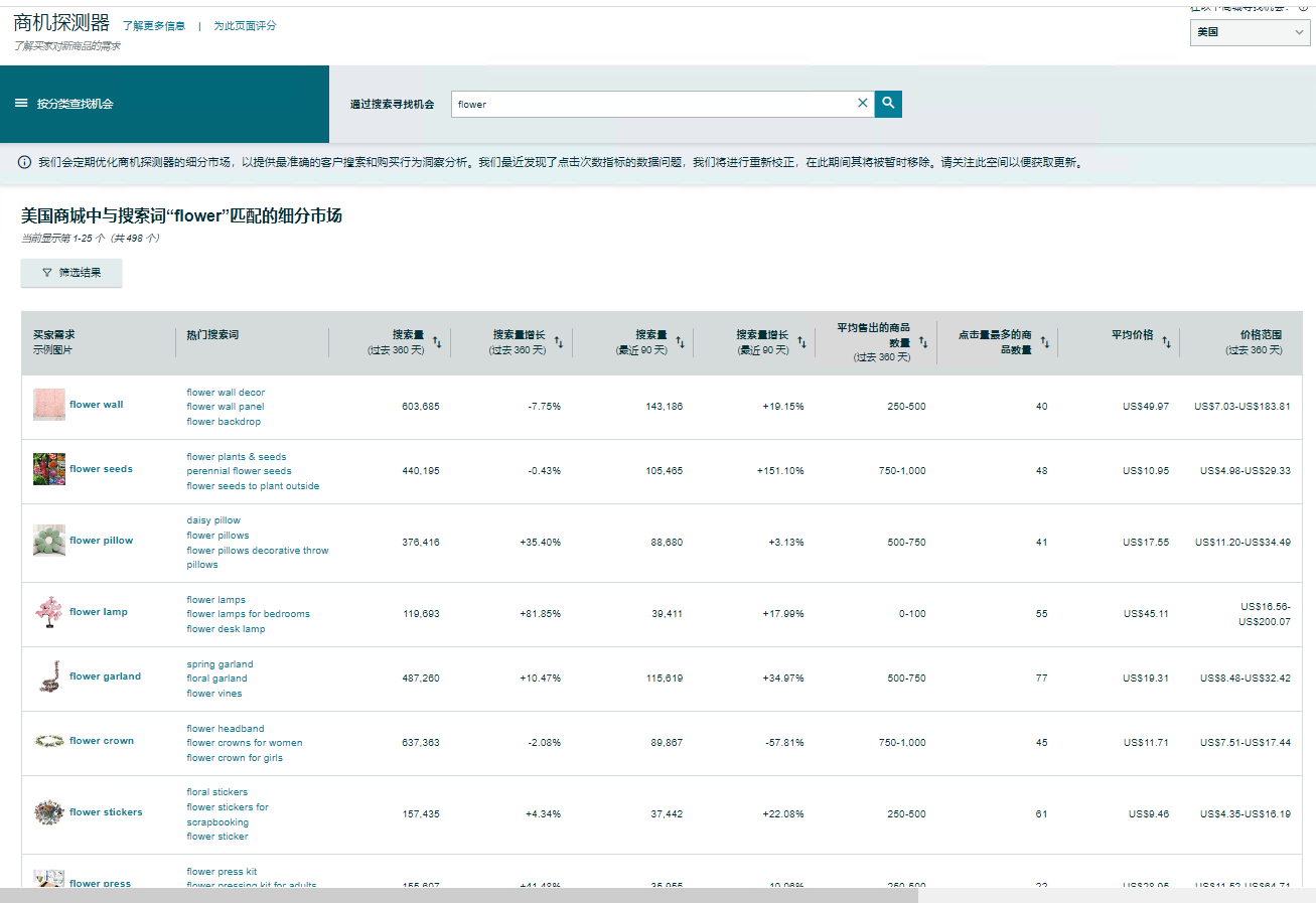 一文教你掌握产品定位五步法！快来学习如何做出亚马逊爆款吧！