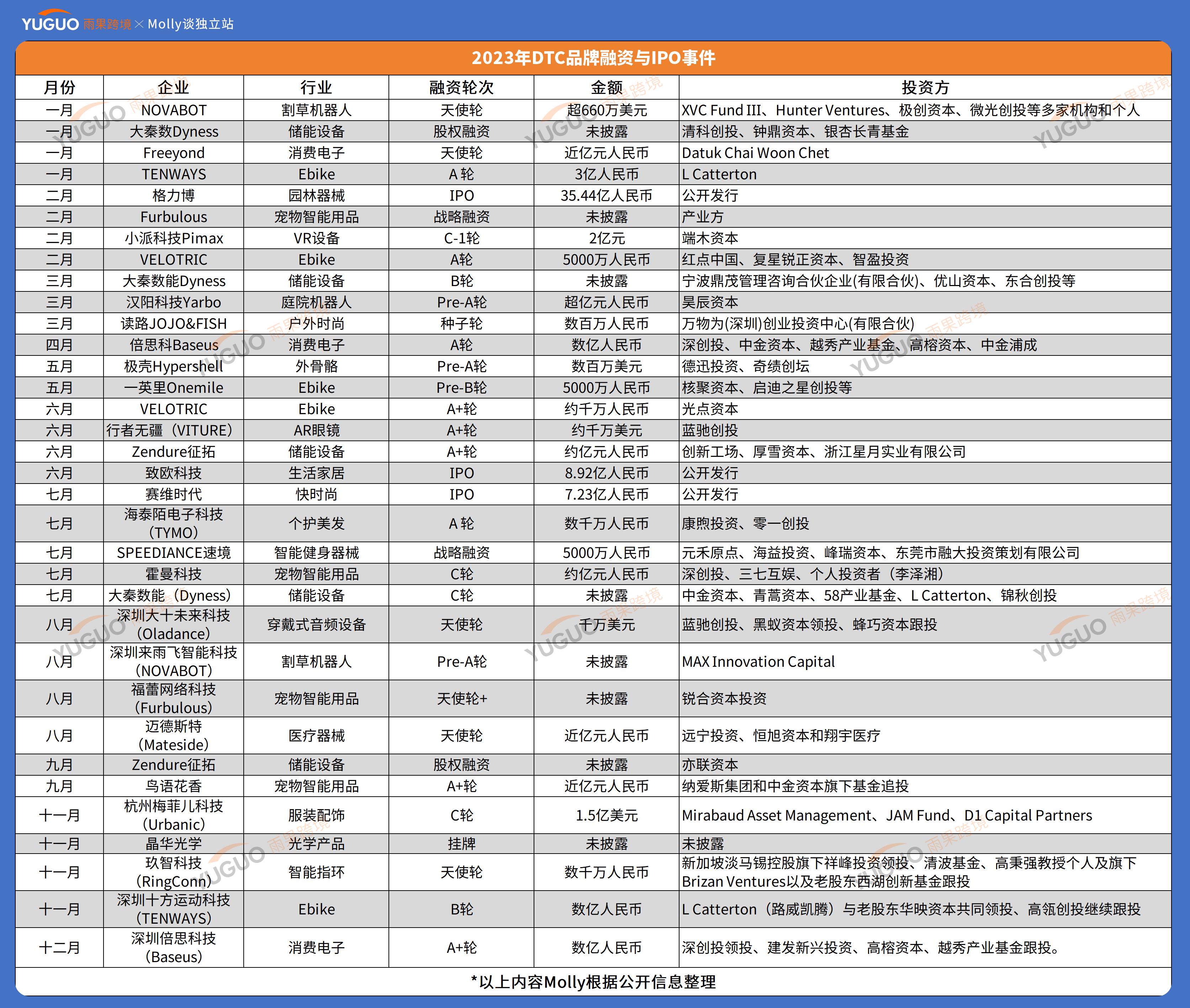 2023雨果跨境全站10大热搜词：ChatGPT、黑料暴雷、TikTok美国小店等上榜