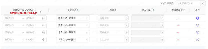 亚马逊资料审核增加新字段，善用竞价策略抢夺流量