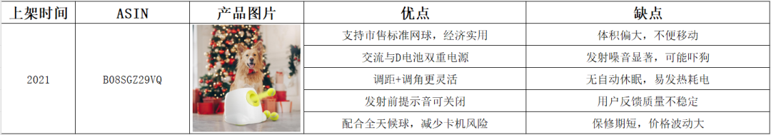 亚马逊选品热门产品解读第66期，从数据分析到用户分析最后到货源反查实战案例（产品开发经验分享）