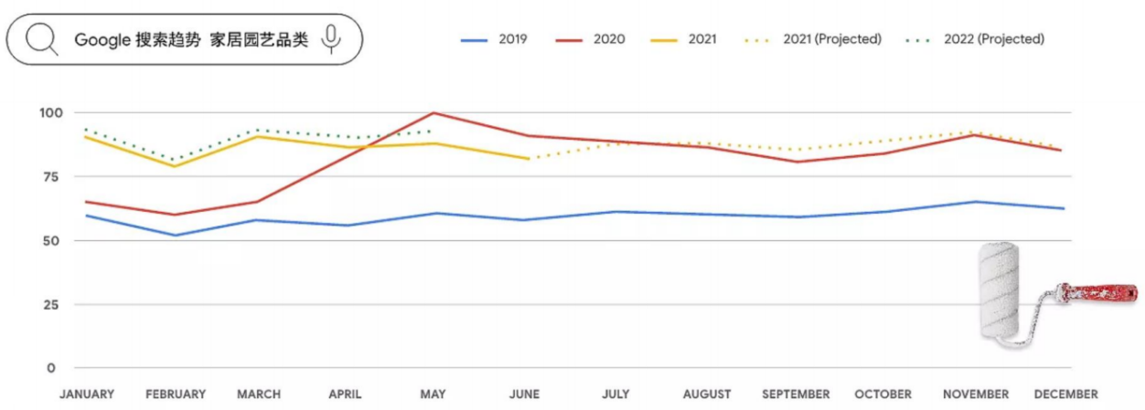 个个都火！从销量平平到月销10万美金，他们押对宝了