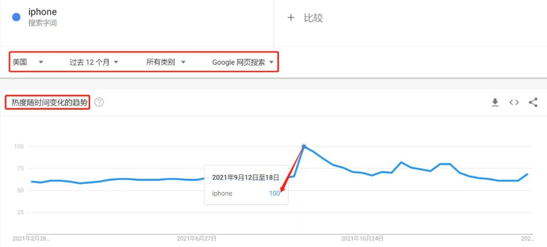 免费且强大的关键字研究工具 — Google Trends(上篇)