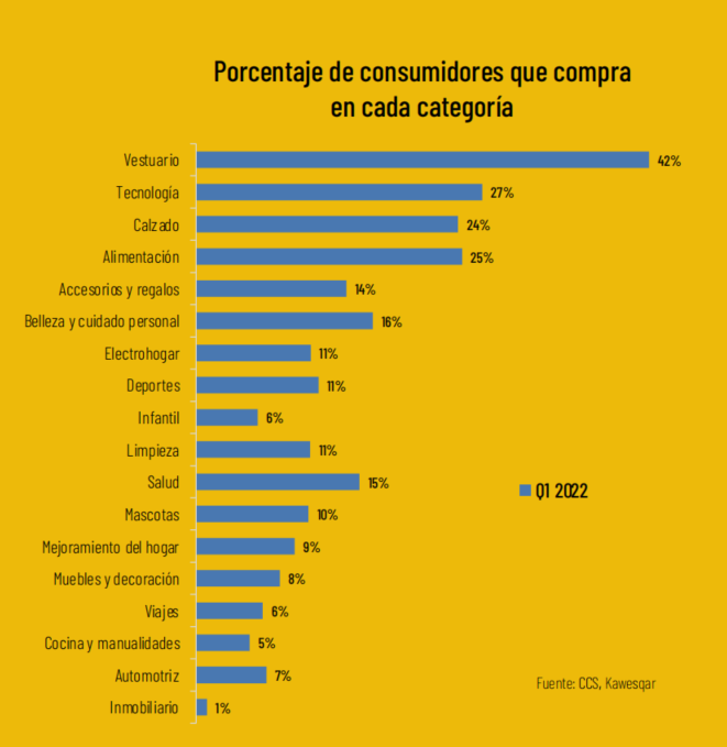 智利全民网购节再度来袭，经理喊你冲刺旺季！