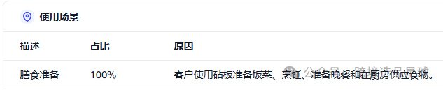 亚马逊选品热门产品解读第42期，产品材质不同价格差别大的砧板数据分析