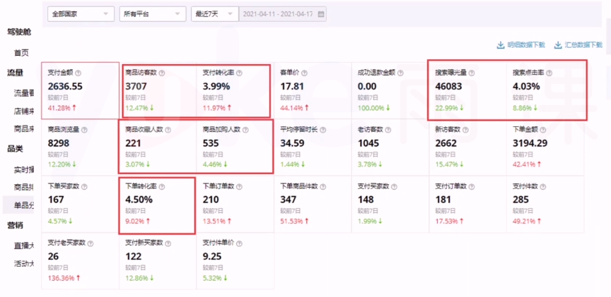 速卖通运营笔记——数据分析能力提升