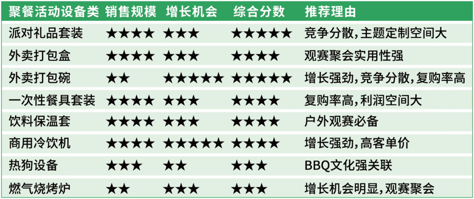 世界杯引爆跨境消费狂欢，亚马逊美加墨巴站点迎机遇