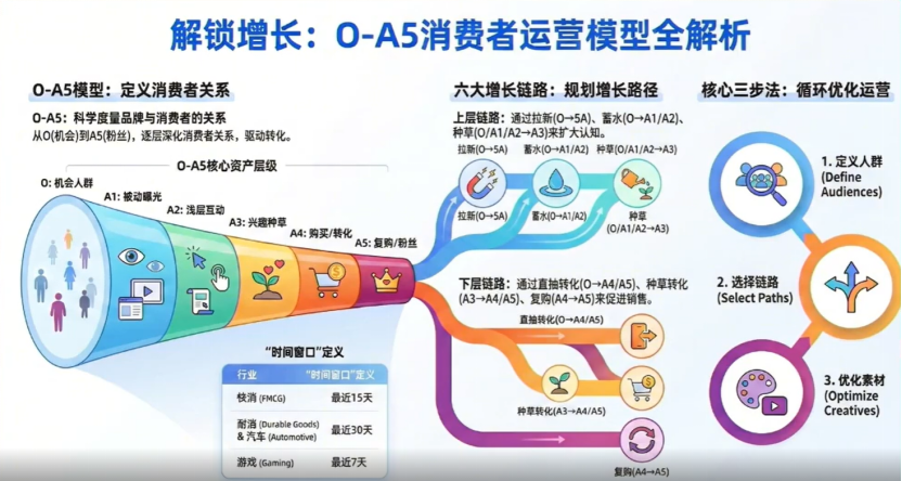 超级单品是破局关键！TikTok亿级大卖自曝运营逻辑