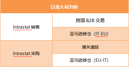 干货来了!欧洲B2B跨境增值税和INTRA申报,你都会了吗?