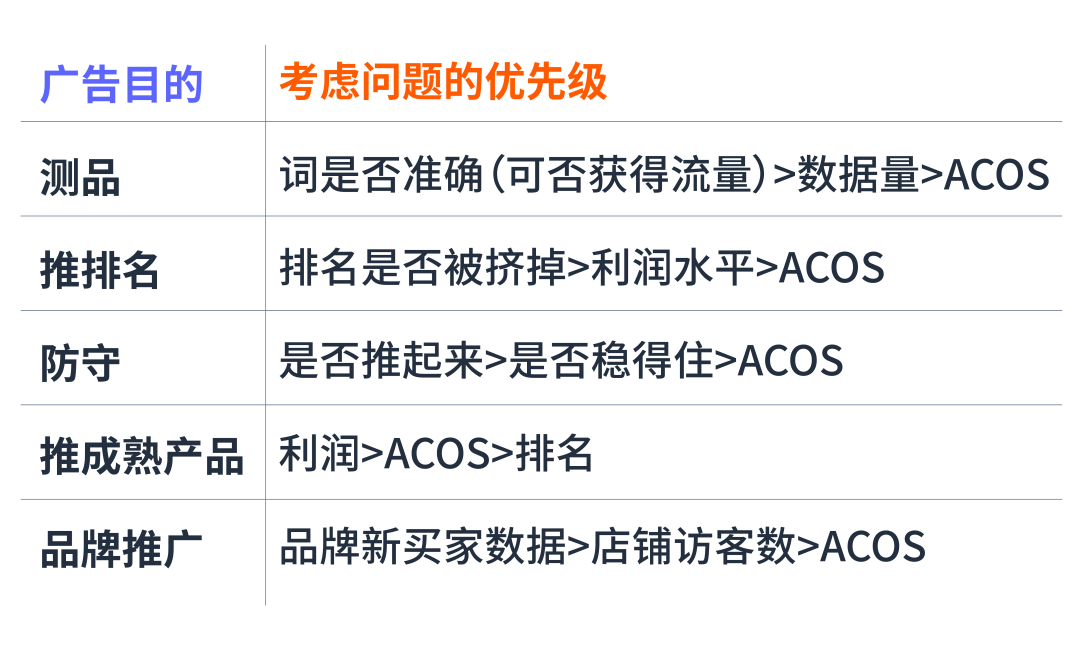 如何判断广告带来了更多「自然订单」?