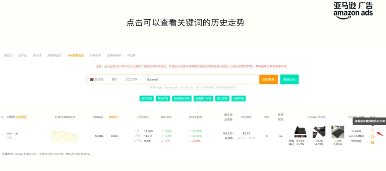 别再盲目烧钱!亚马逊实战派教你用数据跑赢黑五、网一