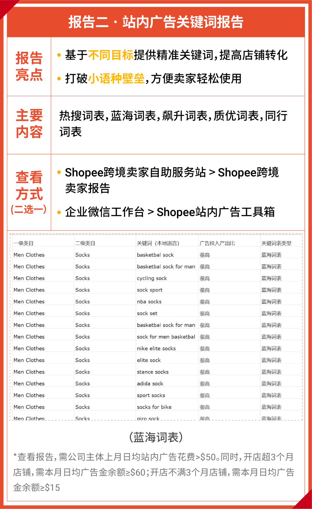 两大升级! 官方钱包功能更新; 营销数据查看同行差距&关键词转化
