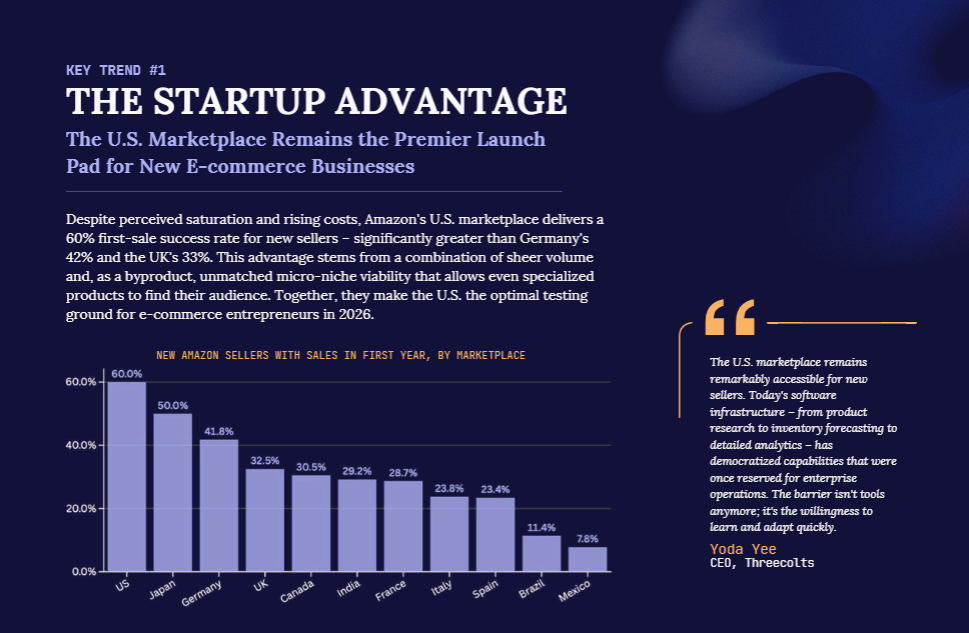 亚马逊2026生态巨变：格局洗牌，出路何在？