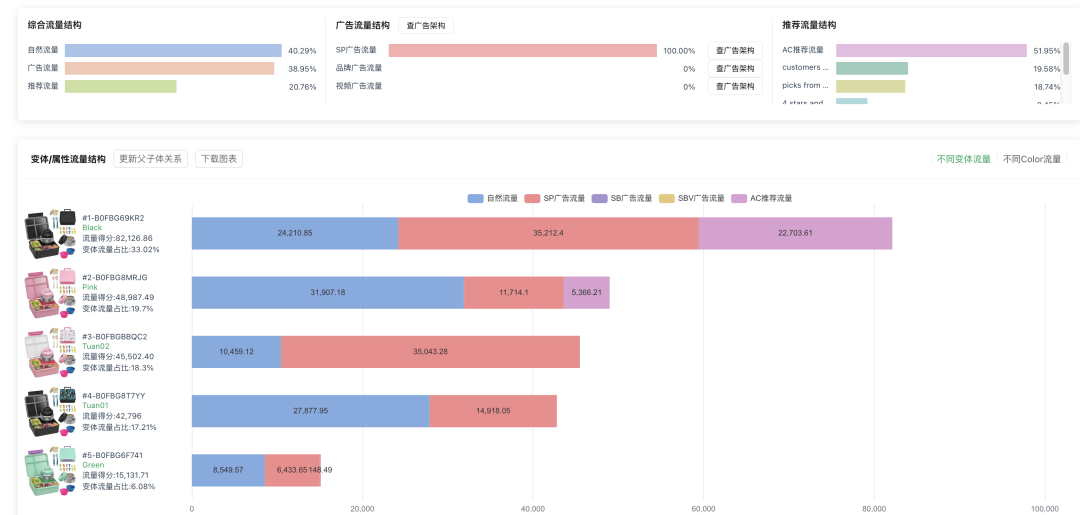 這個(gè)返校季產(chǎn)品做對(duì)了什么，上架就爆單