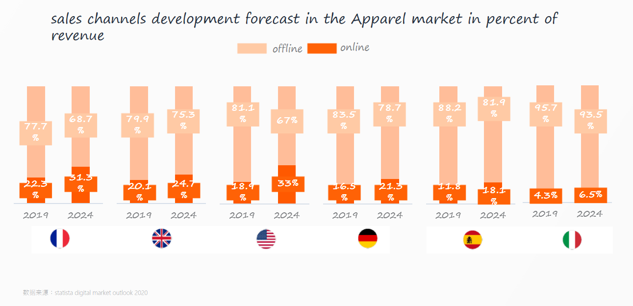 2025亚马逊服装品类热销趋势及消费者洞察