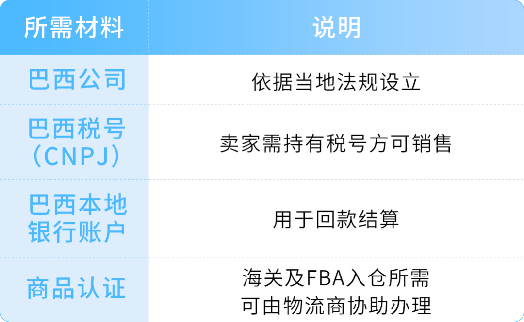 巴西电商旺季来袭，亚马逊助力中国卖家轻装上阵！
