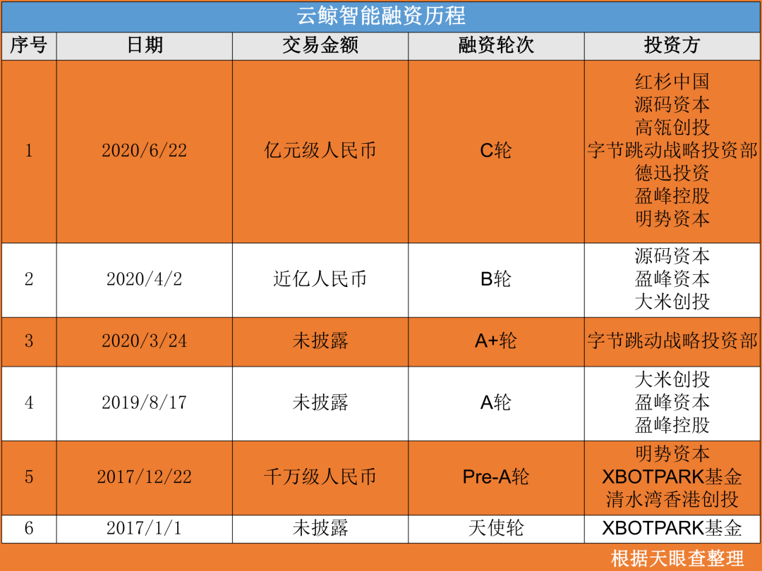 31岁的他曾在公司睡了一年半，最终打开了百亿美元的市场