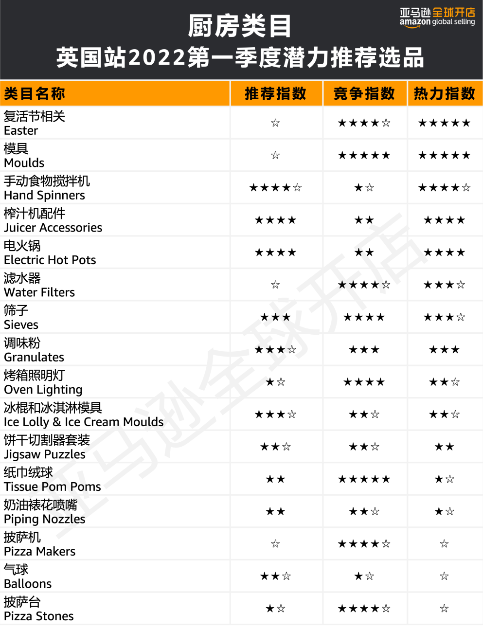 人均消费近7500元?!亚马逊欧洲站的买家们为哪些品类狂撒钱?