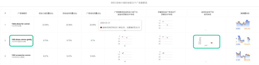 避坑商品投放的四大「常见误区」，拉动流量正循环！