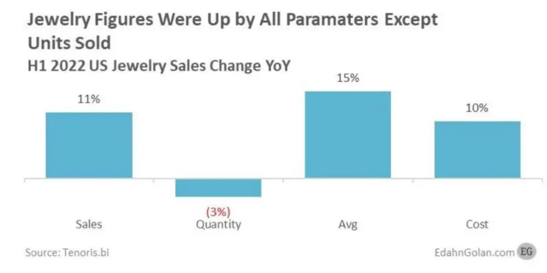 旺季热门速递 | 珠宝配饰正当红