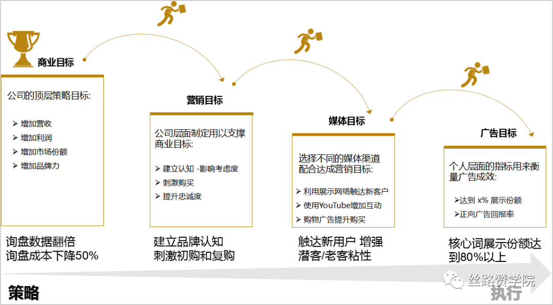 云服务行业—从“品牌影响”到“长效收益”出海的探索之路！