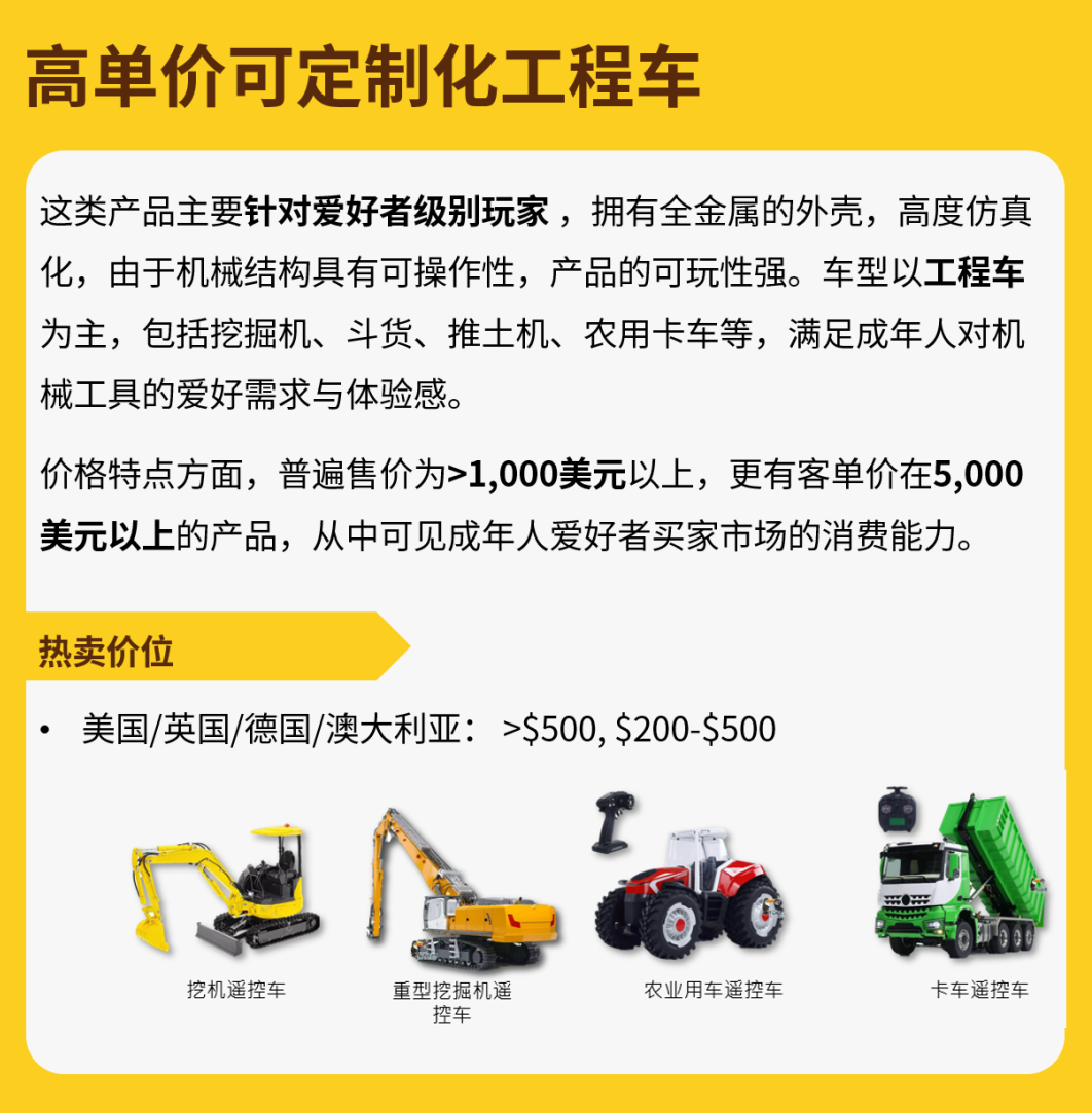 单价超5000美元！这类玩具成为海外“土豪”玩家新宠！