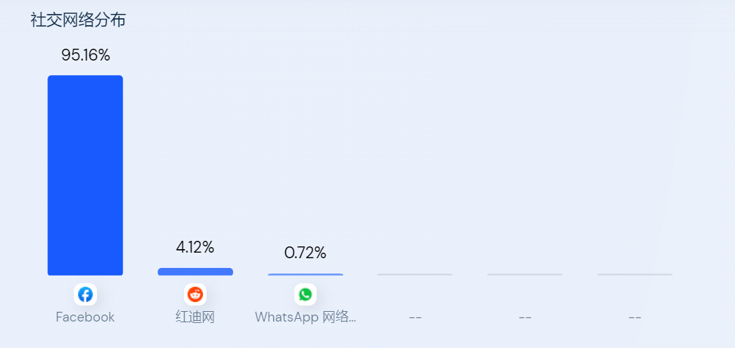 又一独立站大卖获得亿级融资，这个品类要复苏了