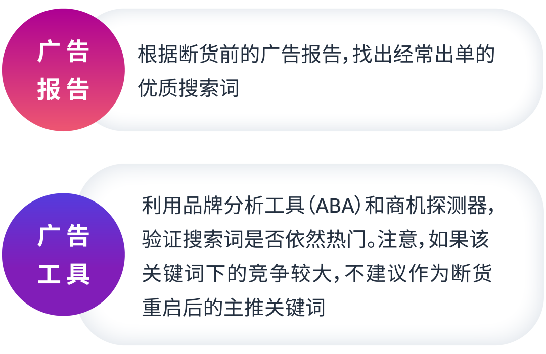 Listing排名突然下滑？《广告急救指南》见招拆招！