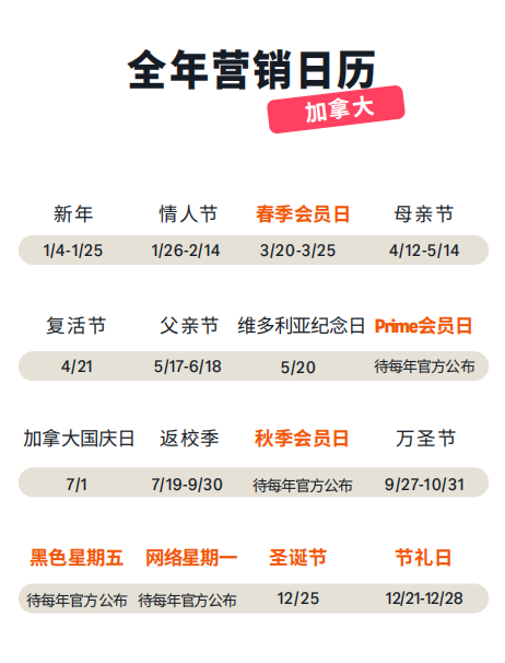 干貨！亞馬遜加拿大廣告實(shí)戰(zhàn)運(yùn)營(yíng)技巧