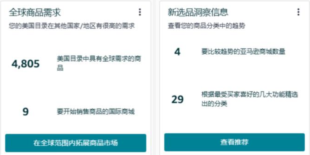 抢占亚马逊新兴站点！高增长+低竞争，轻松选品，快速入驻
