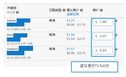 高客单价产品的广告怎么打？详细解析来啦！