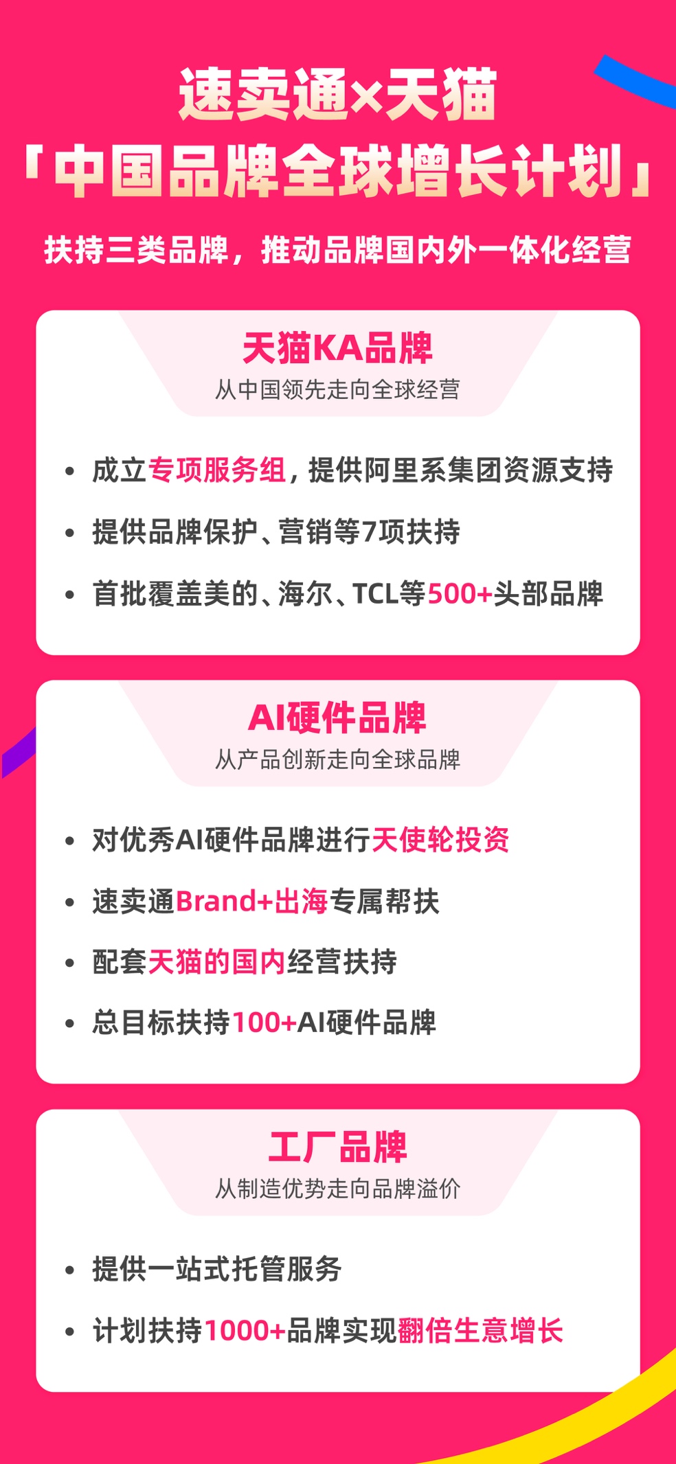 速卖通、天猫联合启动“中国品牌全球增长计划”