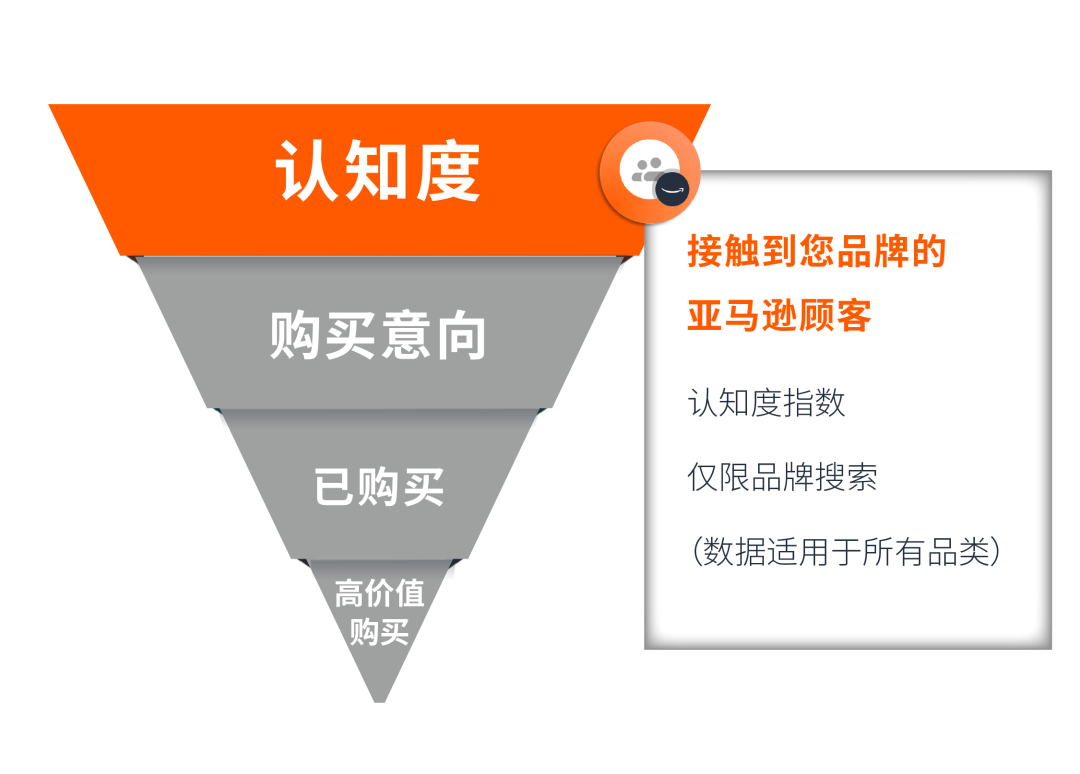 还在扒同行数据?消费者“价值”终于可以量化了!