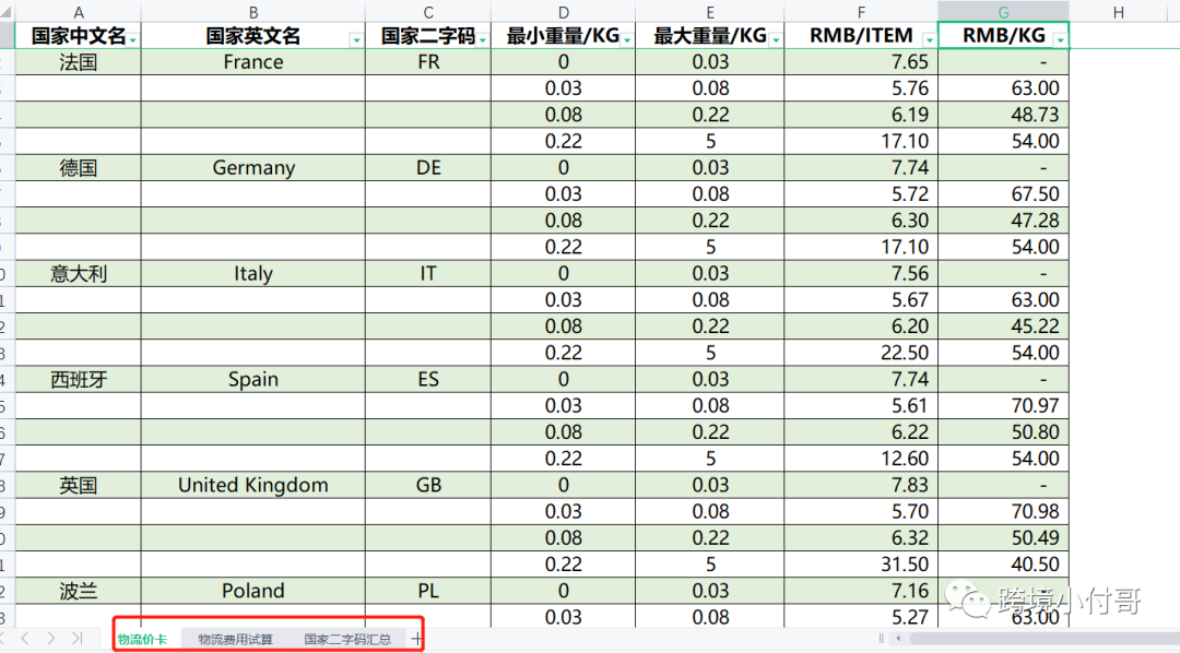 Voghion平台为什么能异军突起？定位欧洲市场的Voghion是否能够成为中国卖家出海的新选择？