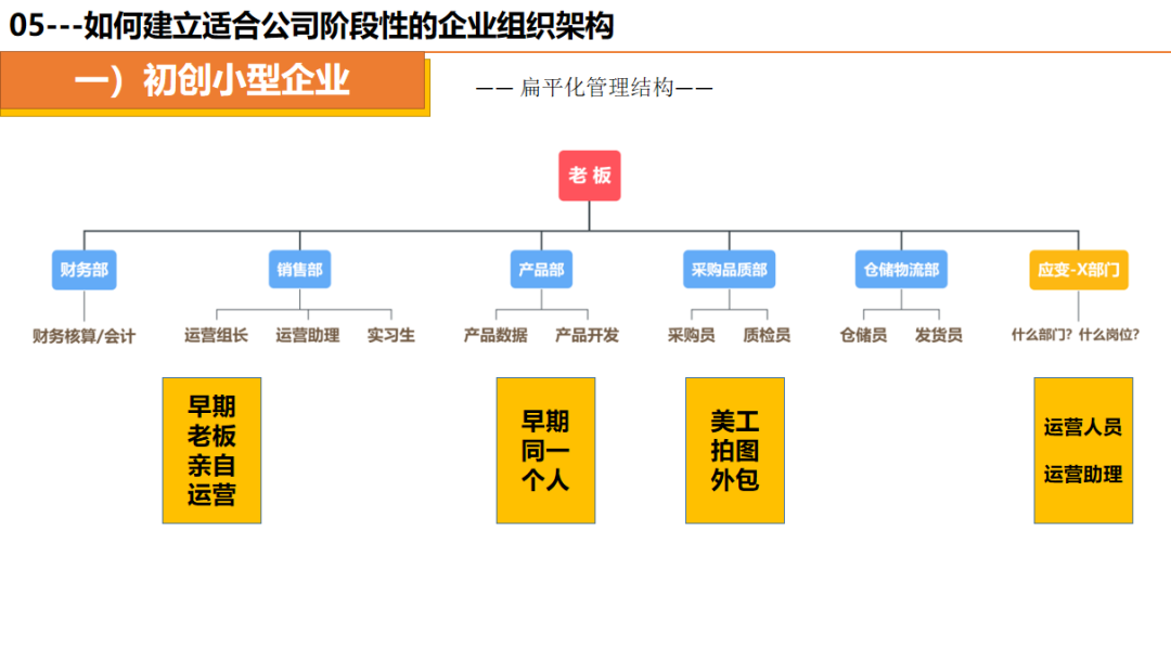 如何高效管理亚马逊运营团队？积极性不高，如何对症下药？