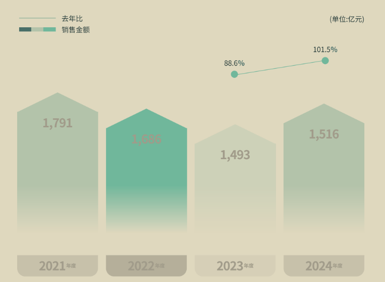 2024年日本钓鱼用品市场解析