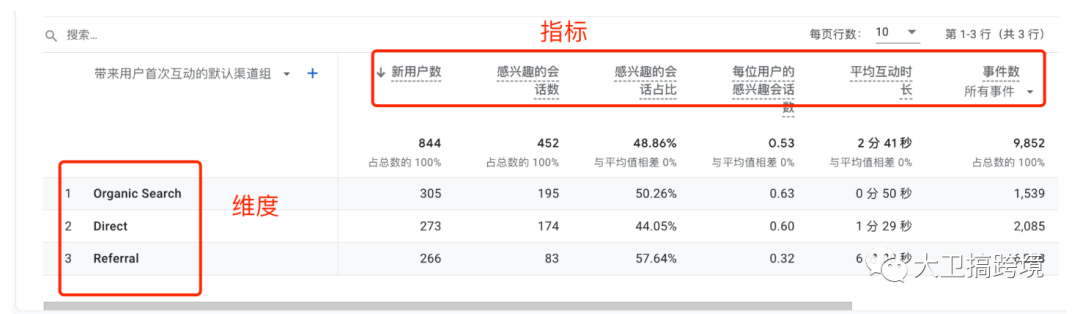 GA4谷歌数据分析小白指南