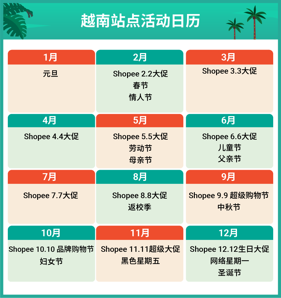 越南电商市场高速增长! 揭秘出海商机及促销选品技巧