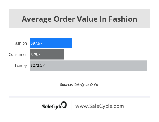时尚品类卖家,必须读懂的11组数据!