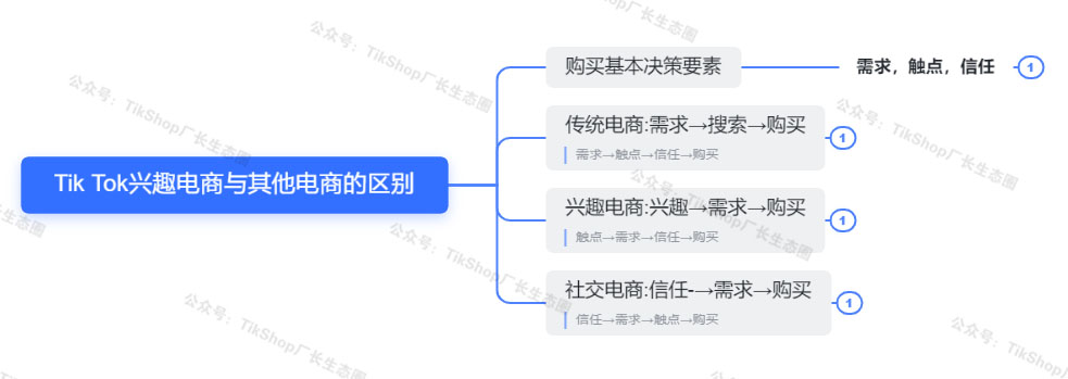 还在用传统方法做TikTok？难怪你没爆单