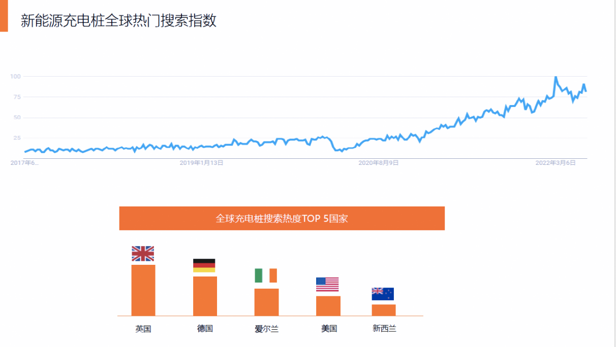 阿里巴巴国际站发布10月跨境指数：“车轮子”外贸增速，汽车相关四大行业增长强劲