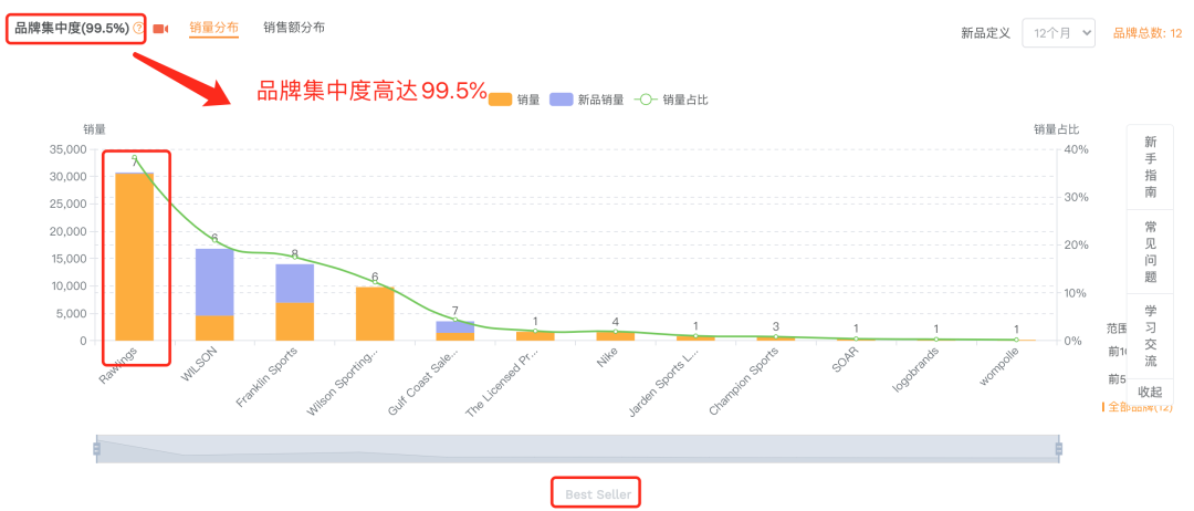 选品前的这些功课必须做！