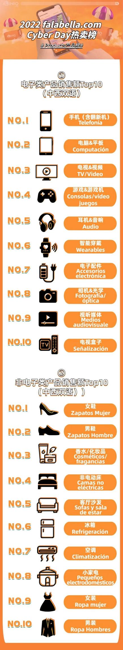 F.com 2023Cyber Day最新战果出炉，流量销量创新高！