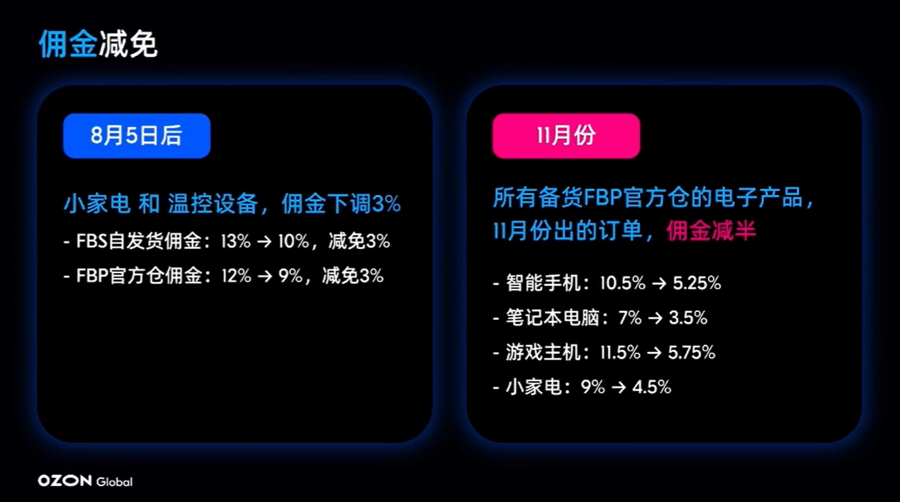 3C电子品类卖爆！俄罗斯最新品类趋势与卖家机遇
