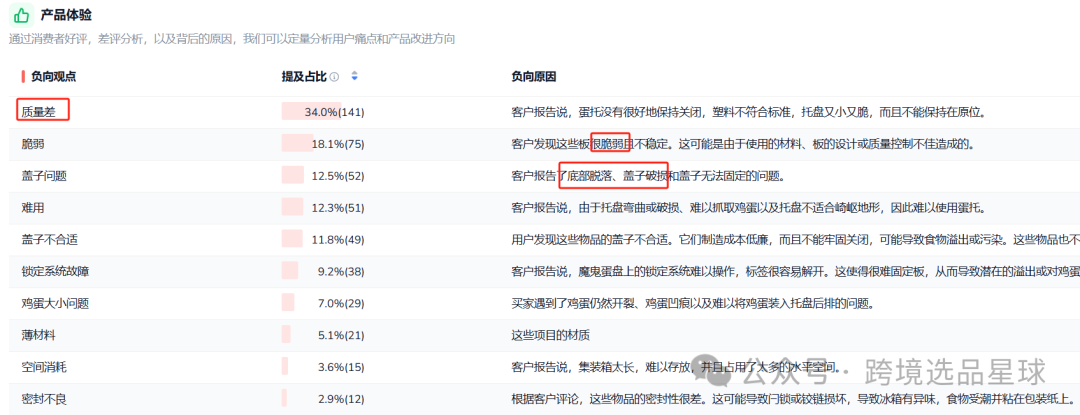 亚马逊选品热门产品解读第48期，感恩节和复活节热卖带盖魔鬼蛋容器市场分析报告