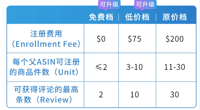 關(guān)于亞馬遜VINE計(jì)劃的那些問題