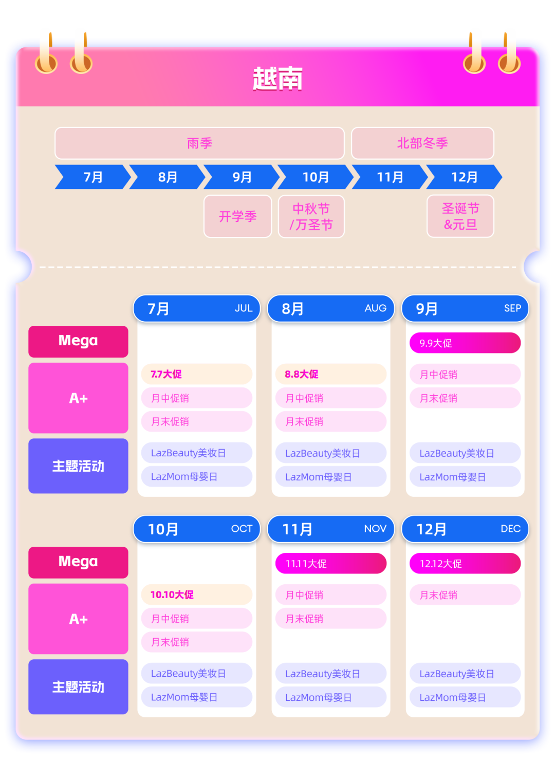 Lazada 2025下半年爆单攻略+东南亚热节深度拆解！